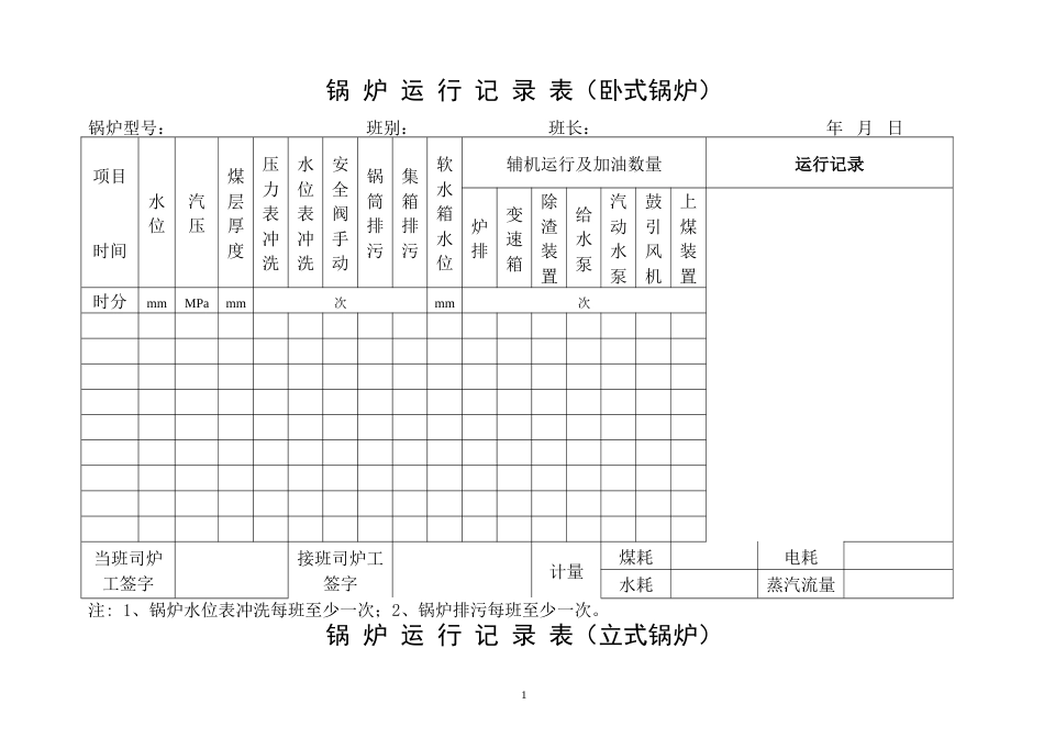 锅炉运行记录表[2页]_第1页