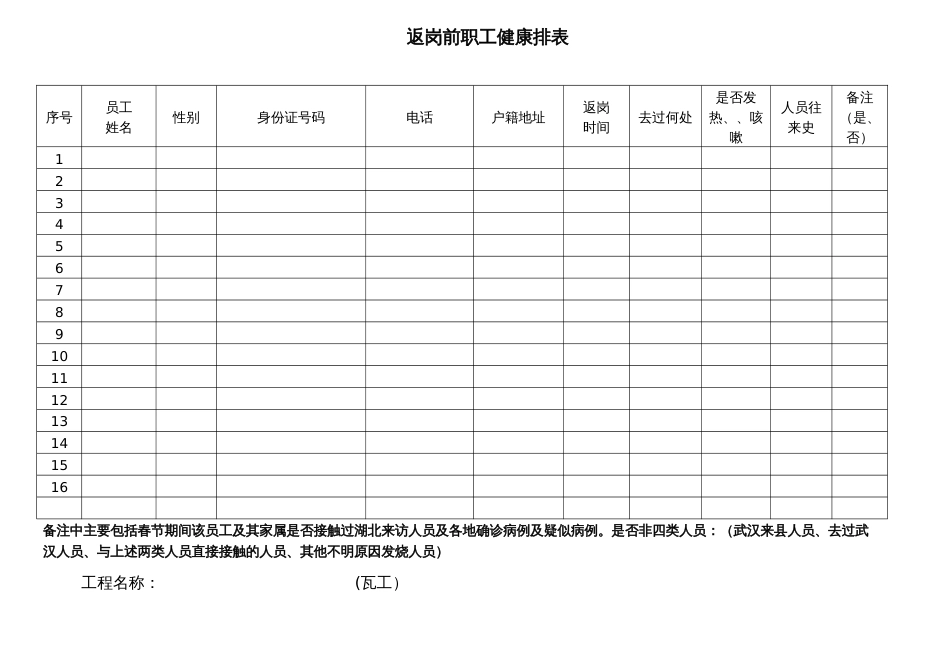 疫情期间返岗前职工健康排表_第1页