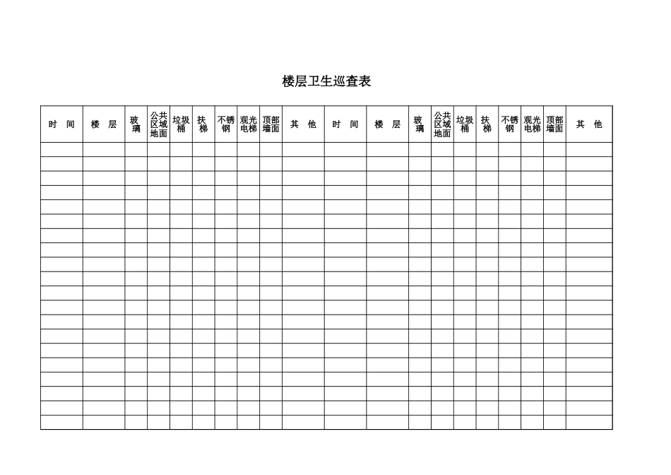 保洁卫生间巡查表（最新版）_第2页