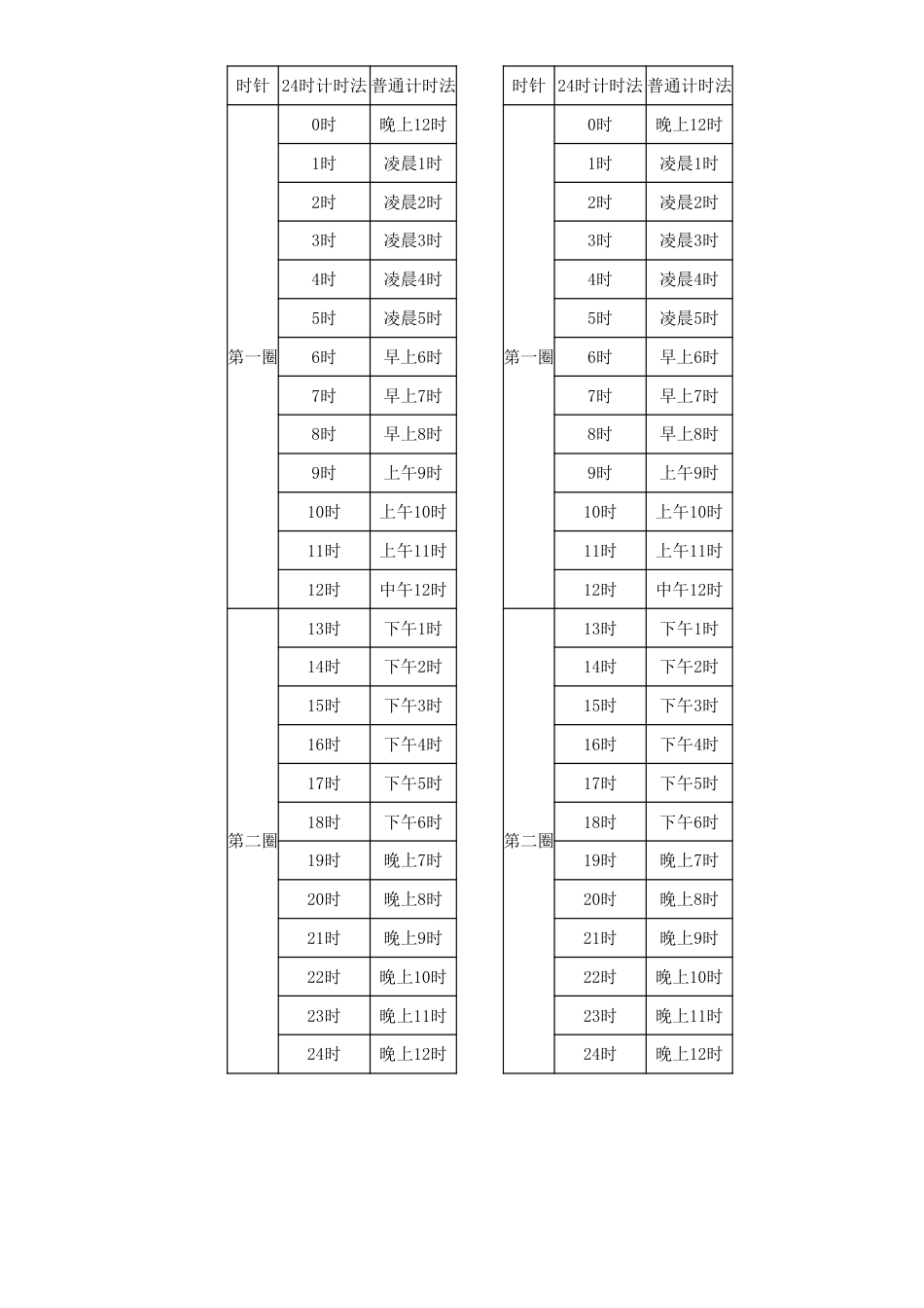 24时计时法与普通计时法对照表(最新)_第3页