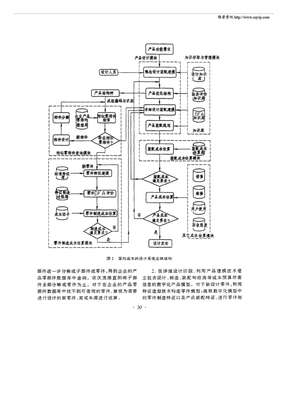 工程设计中的面向成本设计 _第3页