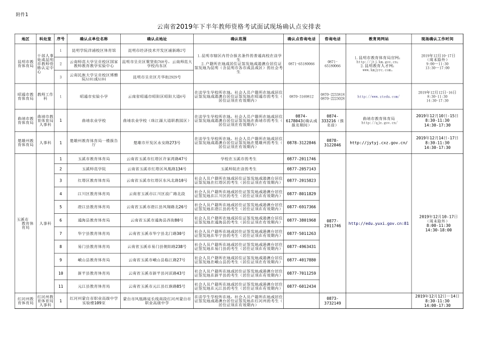 附件1：云南省下半年教师资格考试面试现场确认点安排表 _第1页