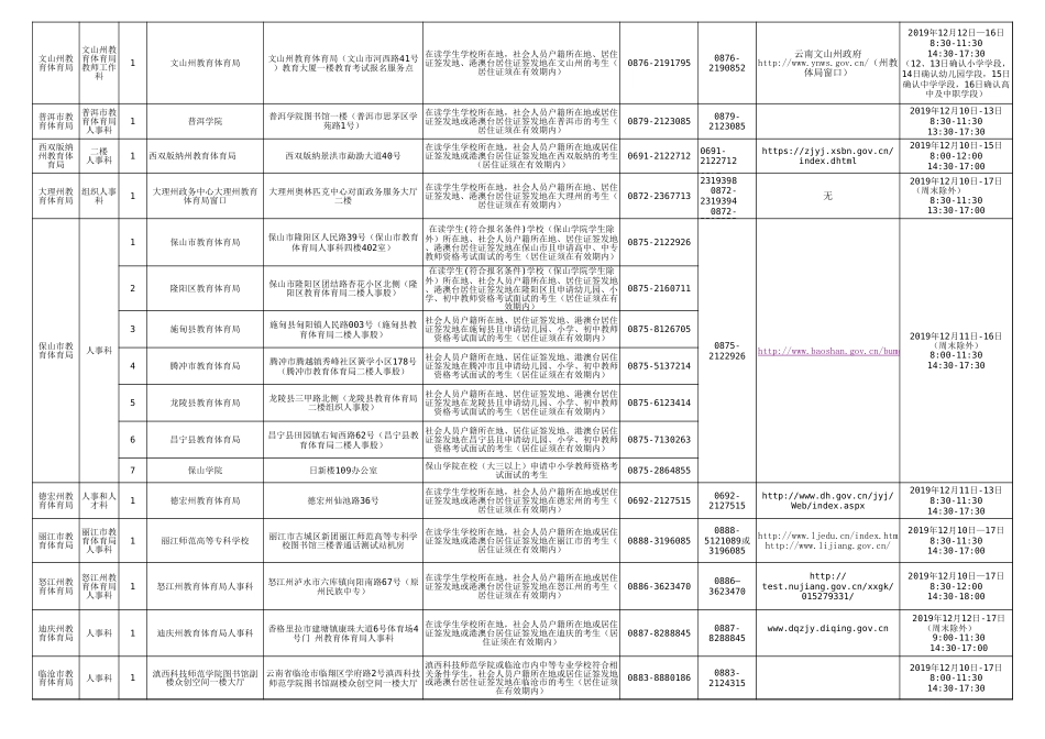 附件1：云南省下半年教师资格考试面试现场确认点安排表 _第2页