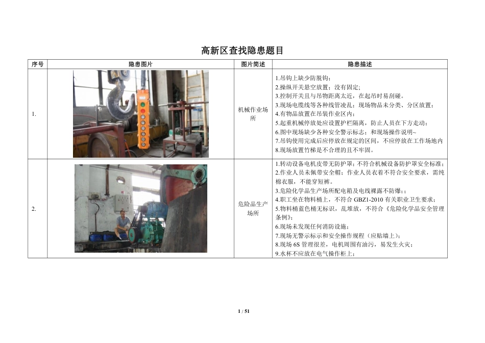 100个隐患题库图片_第1页