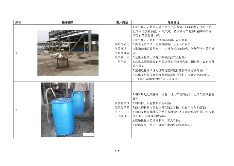 100个隐患题库图片_第2页