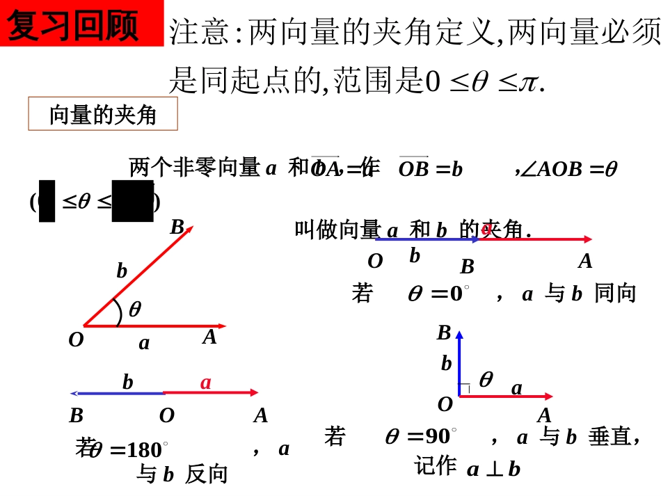 10.平面向量数量积的物理背景及其含义_第2页