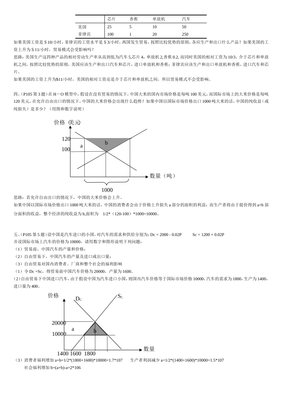 国贸题（最新版）_第2页