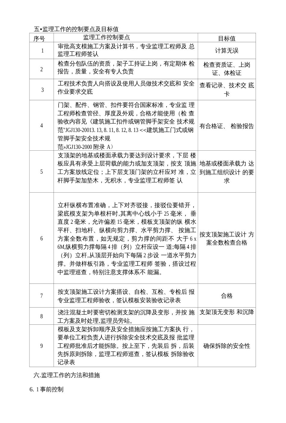 高支模监理实施细则(共6页)_第3页