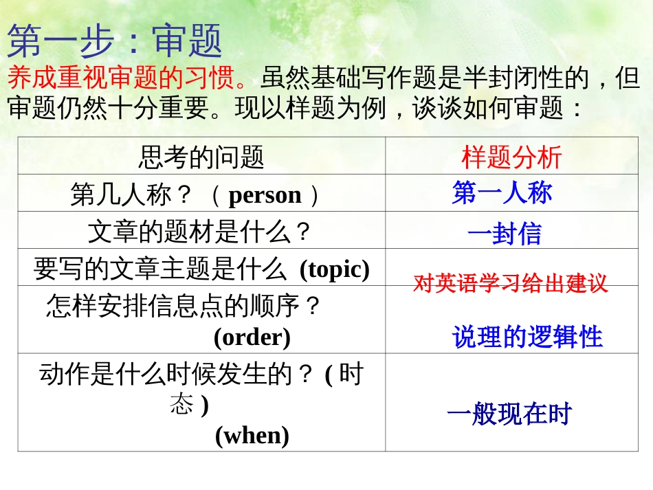 高考英语之建议信_第3页