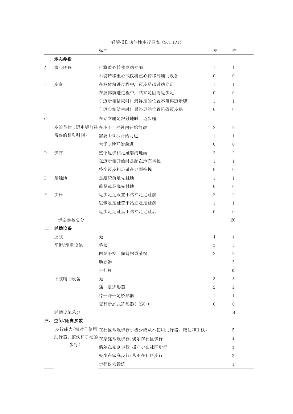 脊髓损伤功能性步行量表SCIFAI_第1页