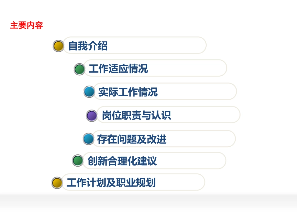 新员工转正答辩PPT_第2页