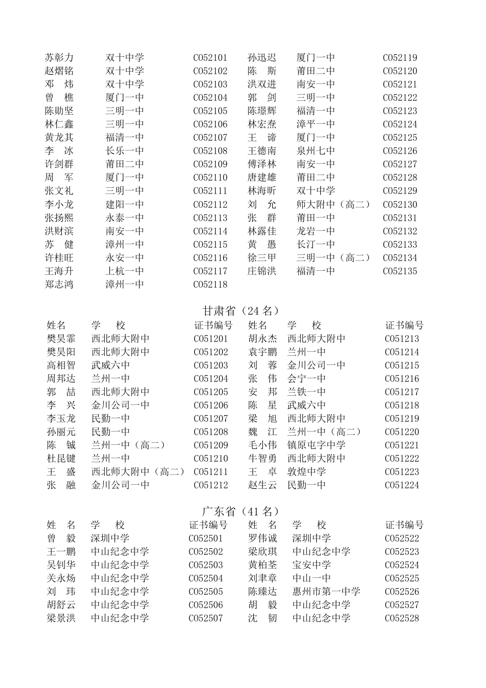 全国高中学生化学竞赛省级赛区_第2页