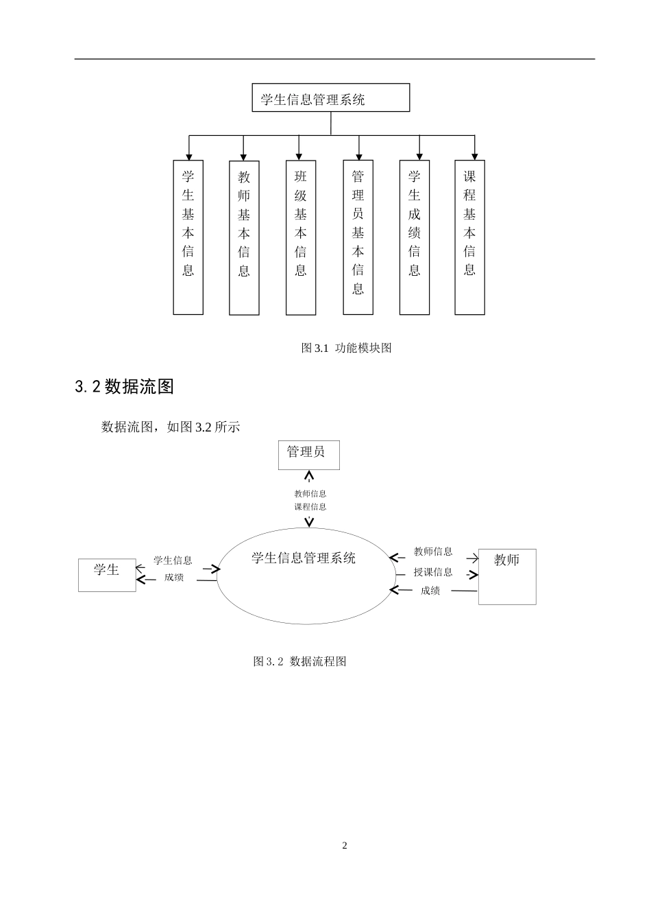 信息管理系统毕业设计_第2页