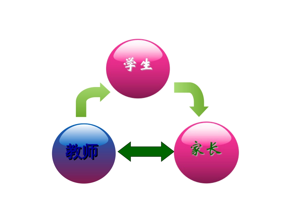 家长学校之家庭教育[51页]_第3页