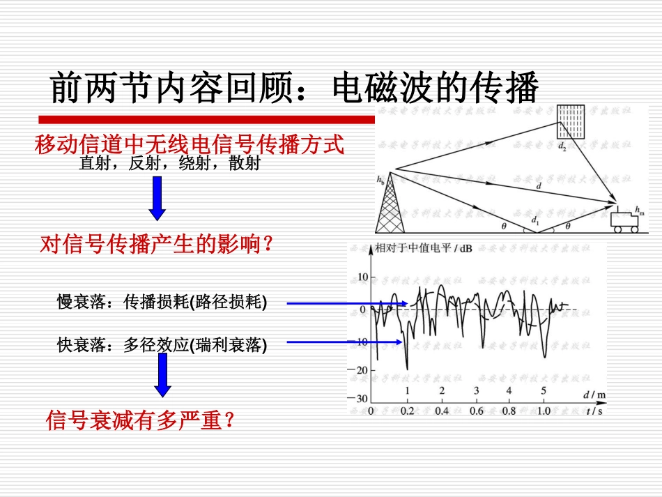 2011移动通信第5章组网技术_第3页