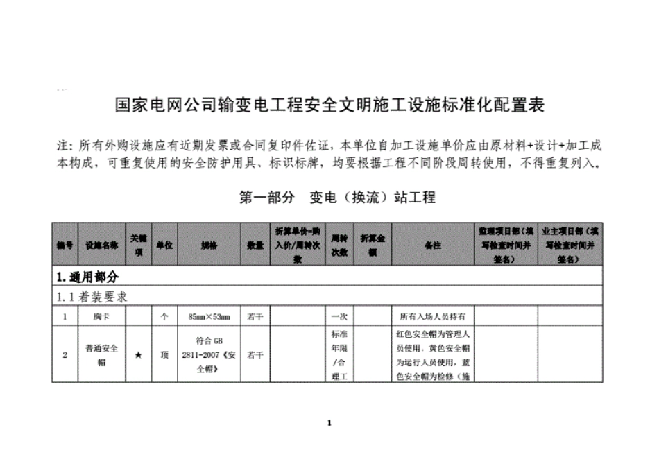 国家电网公司输变电工程安全文明施工设施标准化配置表(共142页)_第1页