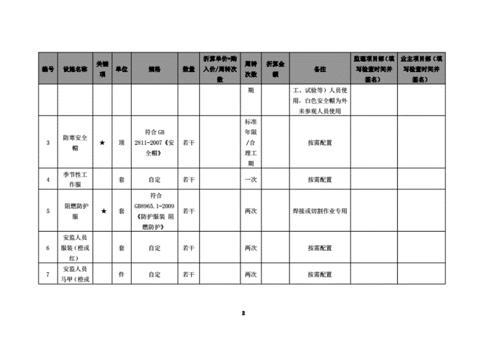 国家电网公司输变电工程安全文明施工设施标准化配置表(共142页)_第2页