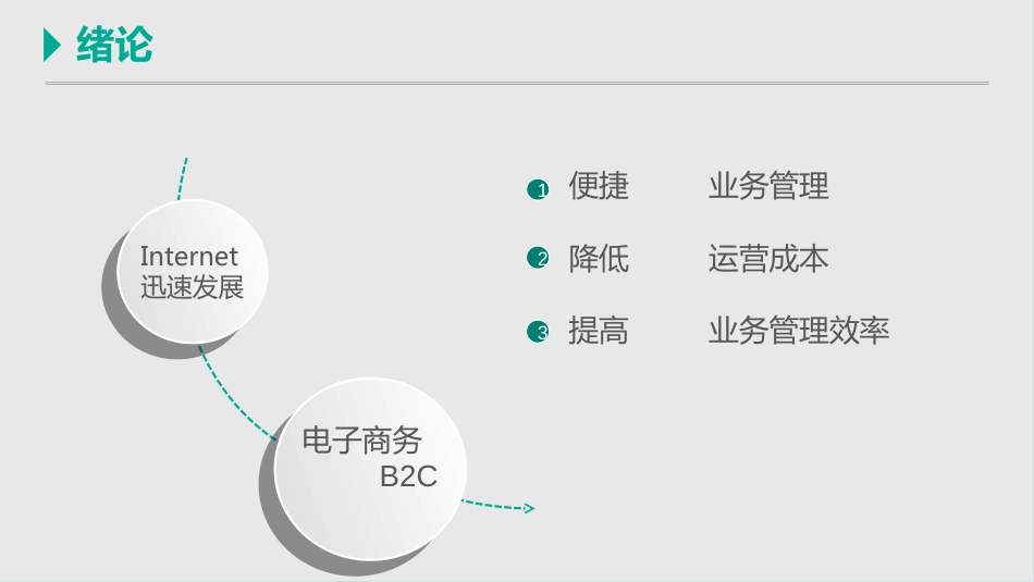 物流配送管理系统答辩[18页]_第3页