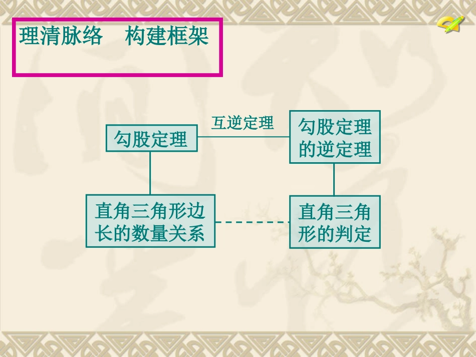 勾股定理复习小结共19页共19页_第2页