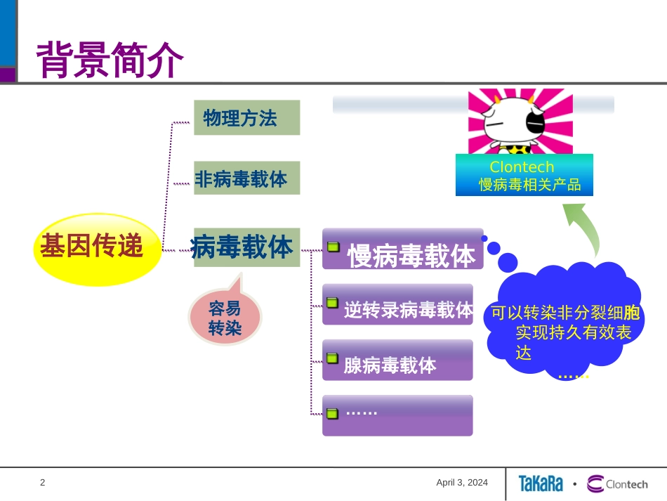 慢病毒相关技术介绍[27页]_第2页