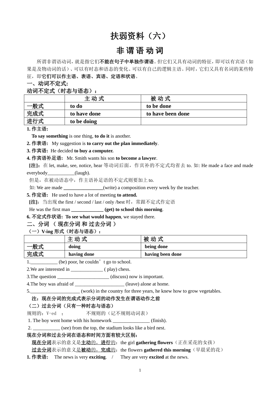 高考英语非谓语动词总结改错_第1页