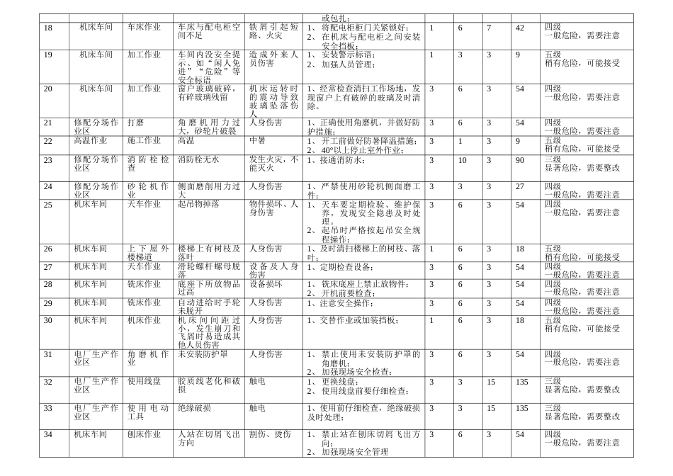 机械加工危险源清单[9页]_第2页