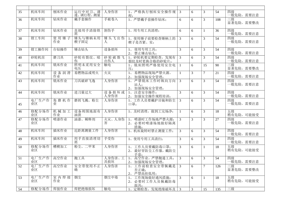 机械加工危险源清单[9页]_第3页