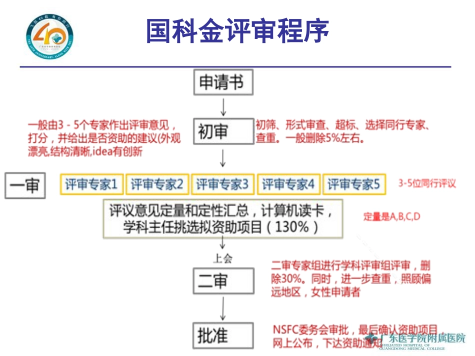 科研设计科研选题_第3页