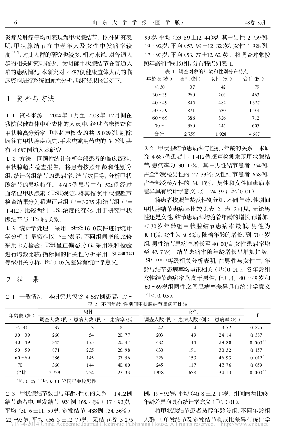 健康人群中甲状腺结节患病情况调查乔令艳_第2页