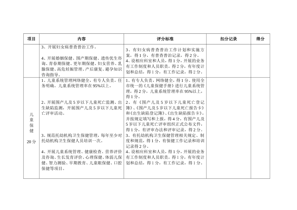 妇幼保健工作考核评估标准(共13页)_第2页