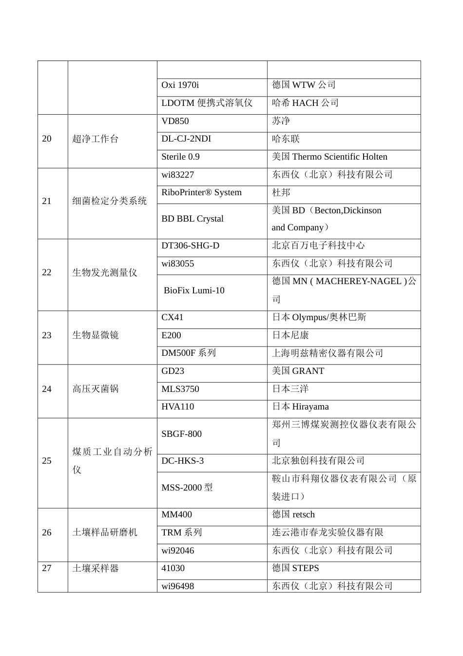 环保局环境监测站——基础仪器设备清单[9页]_第3页