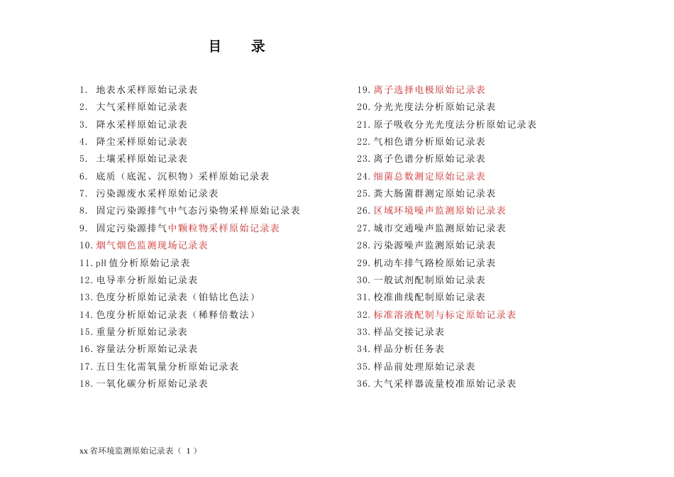 环境监测原始记录表共40页_第2页