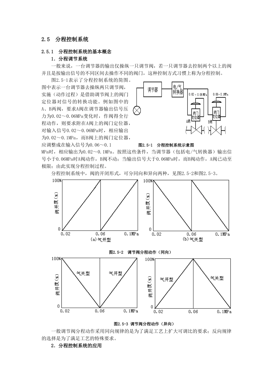 分程控制系统(共12页)_第1页