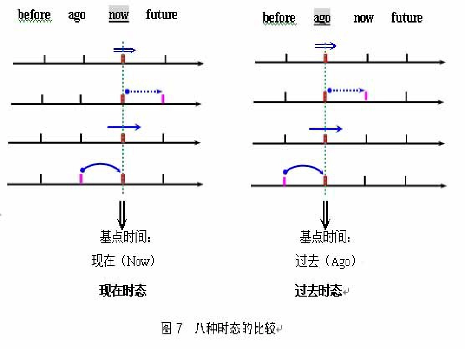 高中英语语法时态和语态课件共69张PPT共69页共69页_第3页