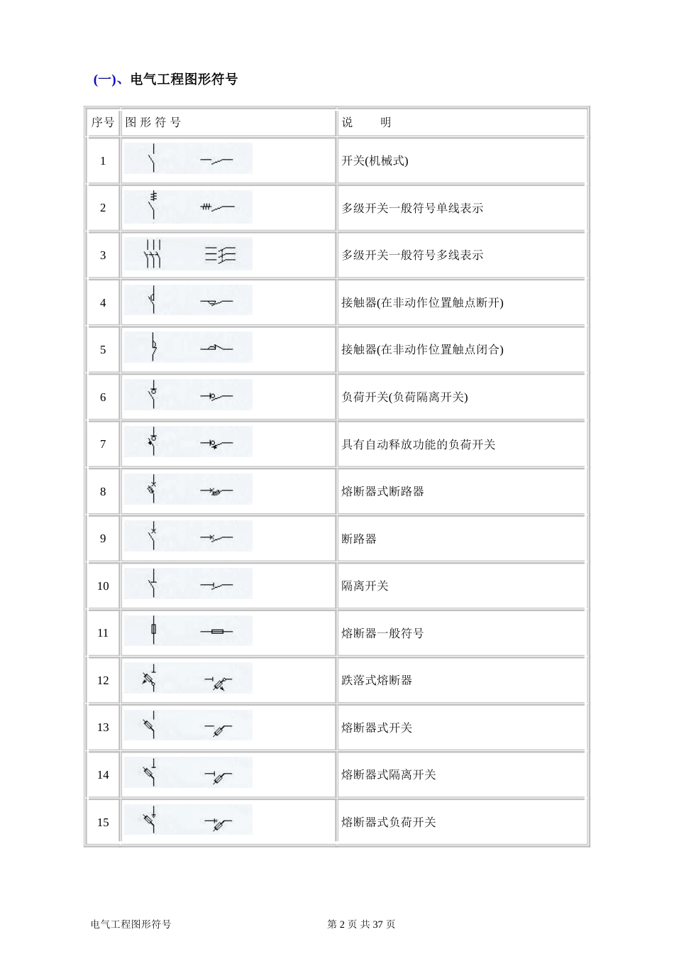 建筑电气CAD图纸常用符号图表[35页]_第2页