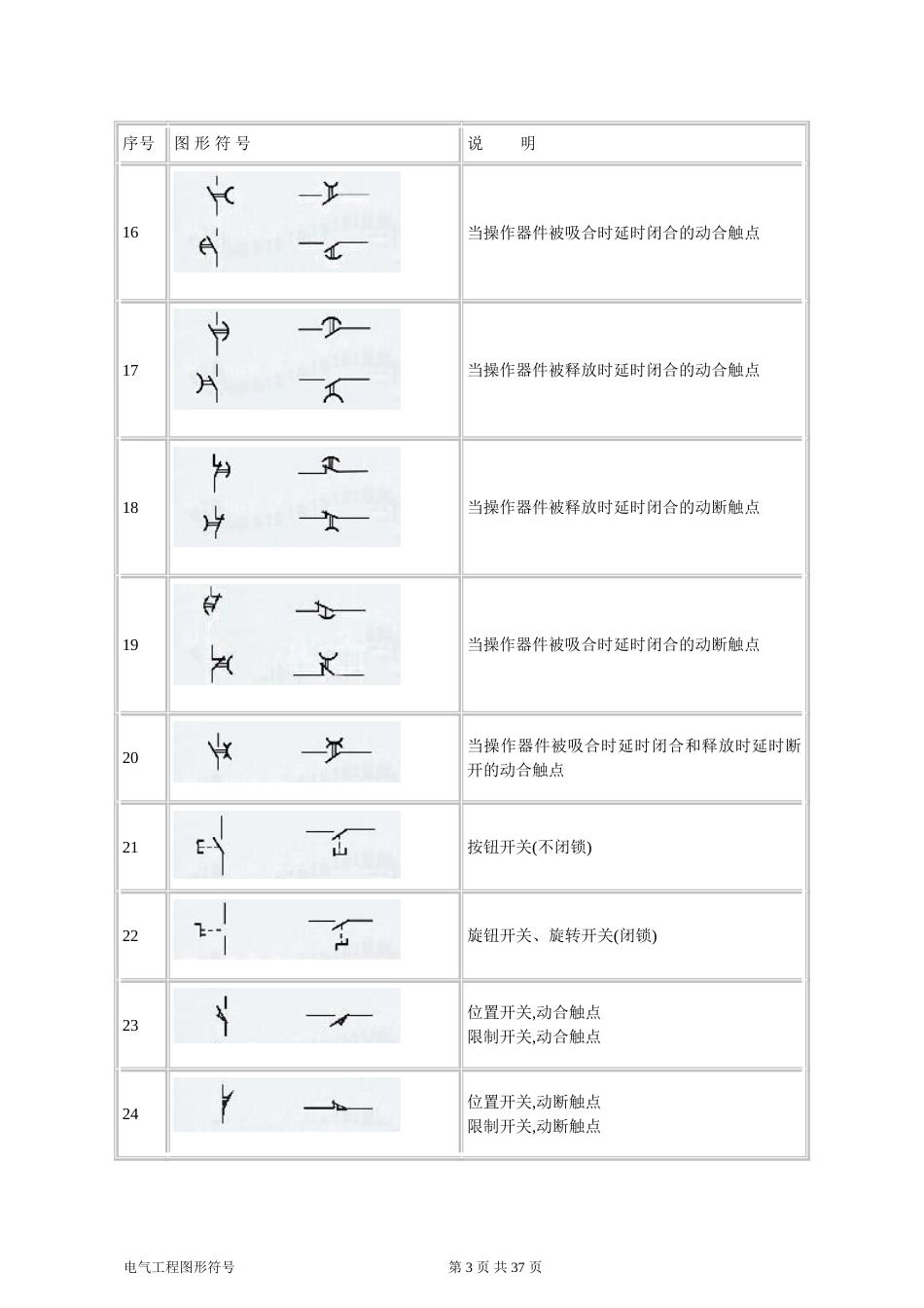 建筑电气CAD图纸常用符号图表[35页]_第3页