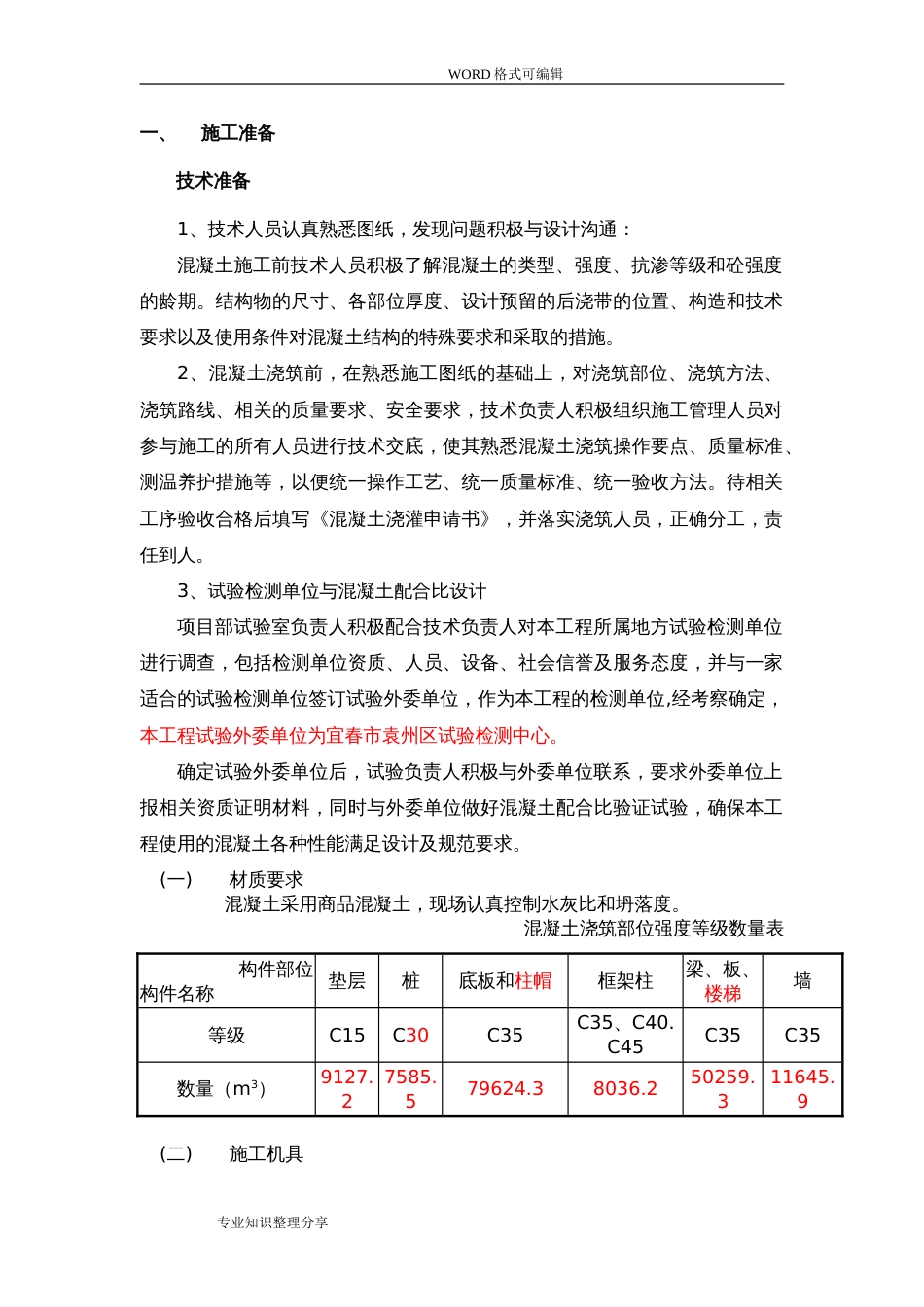 混凝土技术交底大全[14页]_第1页