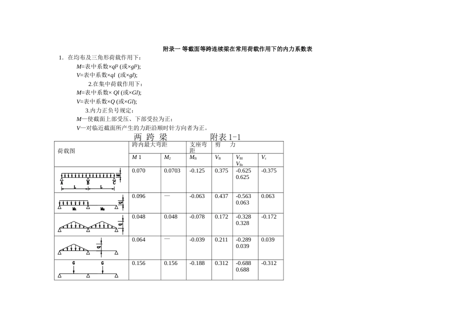 附录二等截面附录二等跨连续梁在常用荷载作用下的内力系数表_第1页