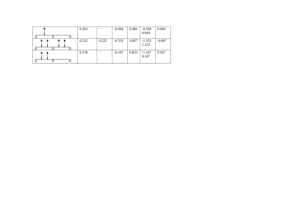 附录二等截面附录二等跨连续梁在常用荷载作用下的内力系数表_第2页
