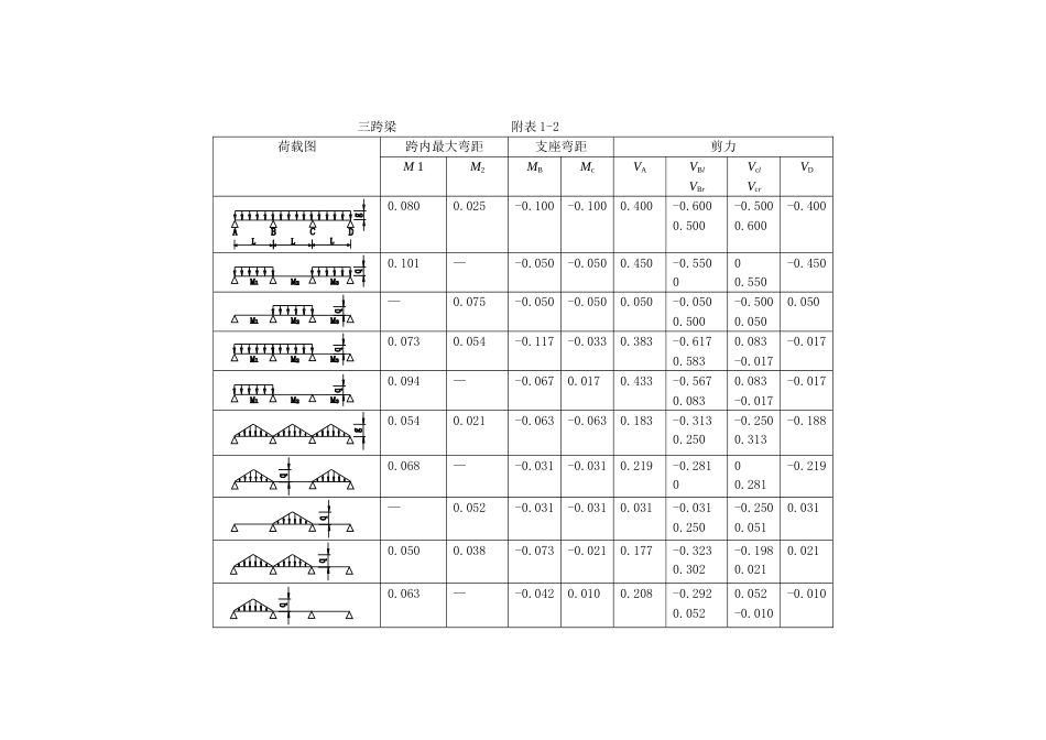 附录二等截面附录二等跨连续梁在常用荷载作用下的内力系数表_第3页