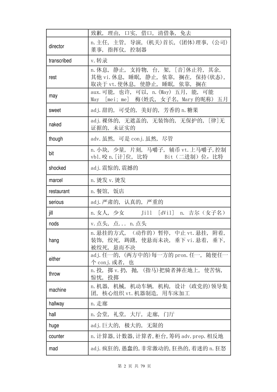 《老友记》4000个高频单词[79页]_第2页