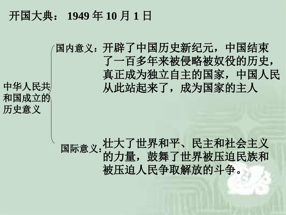 《八年级下册历史总复习》ppt课件_第2页