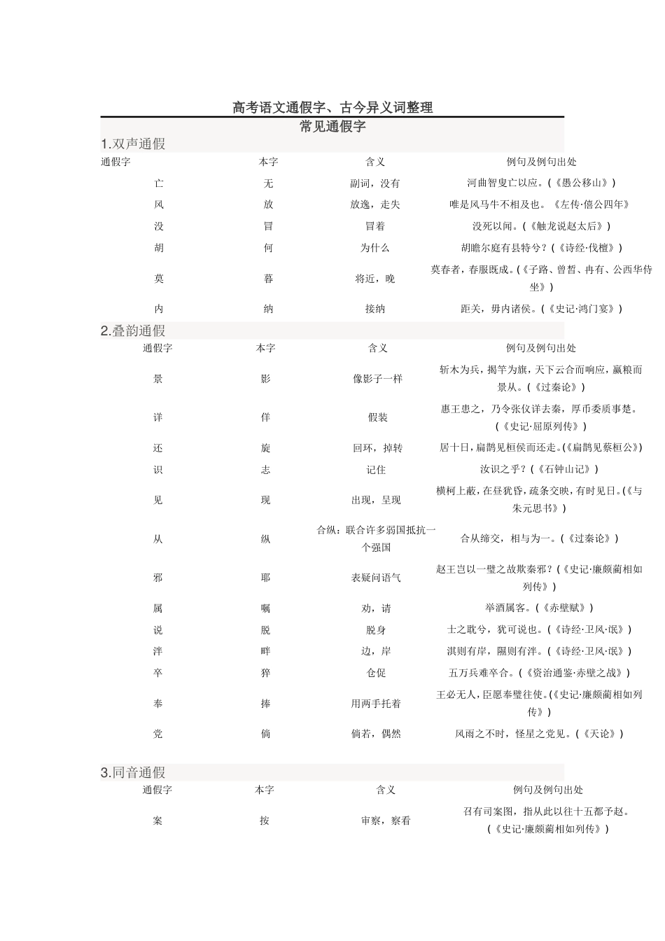 高考语文通假字、古今异义词整理(共9页)_第1页