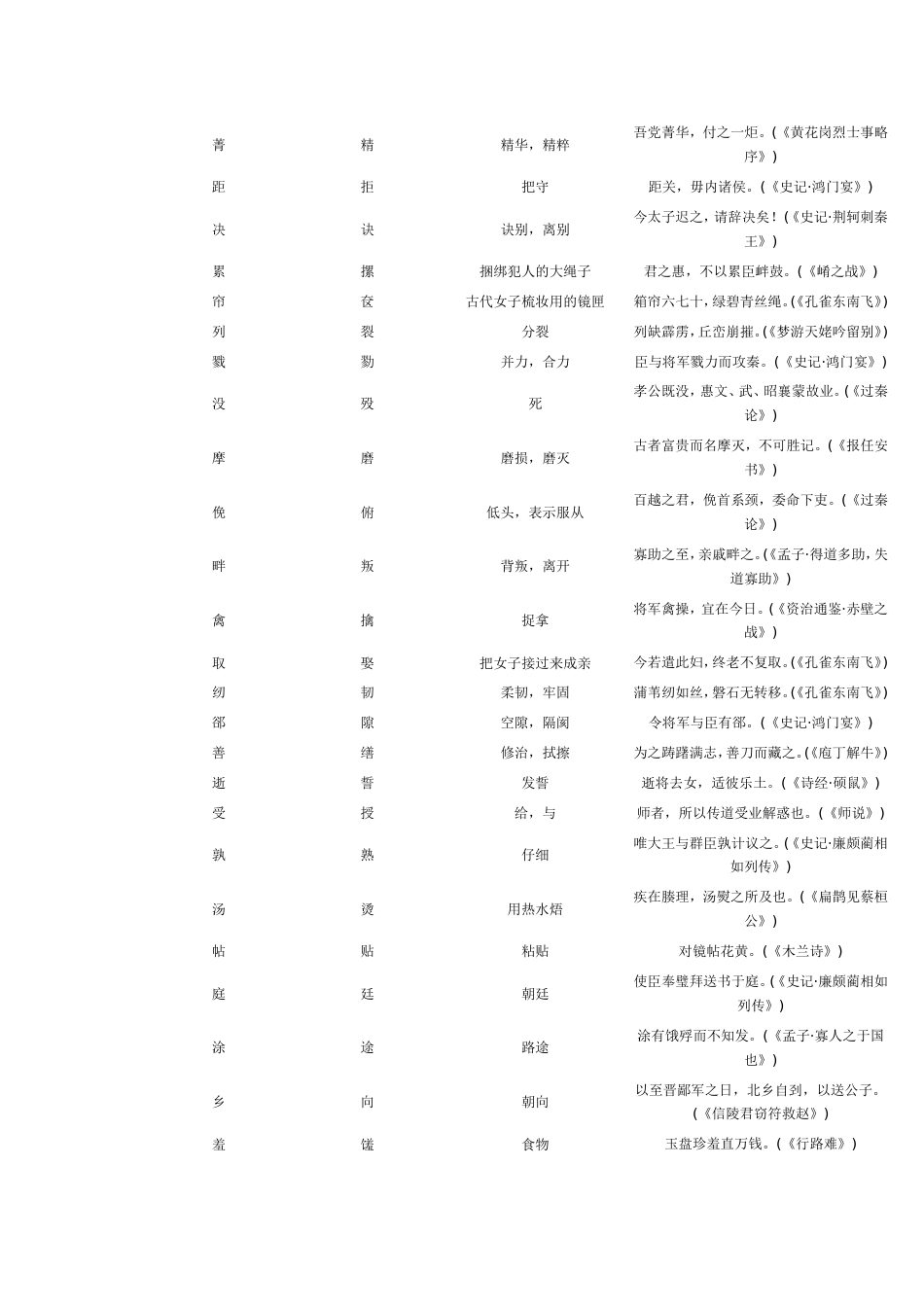 高考语文通假字、古今异义词整理(共9页)_第3页