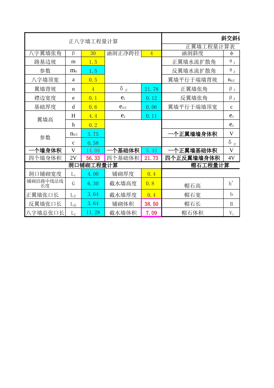 (正交斜交)涵洞八字墙工程量计算表_第1页