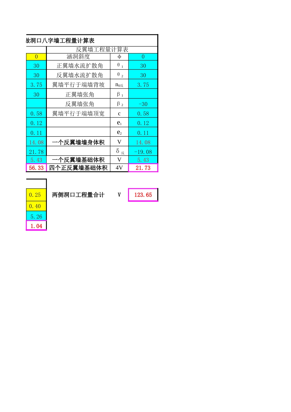 (正交斜交)涵洞八字墙工程量计算表_第2页