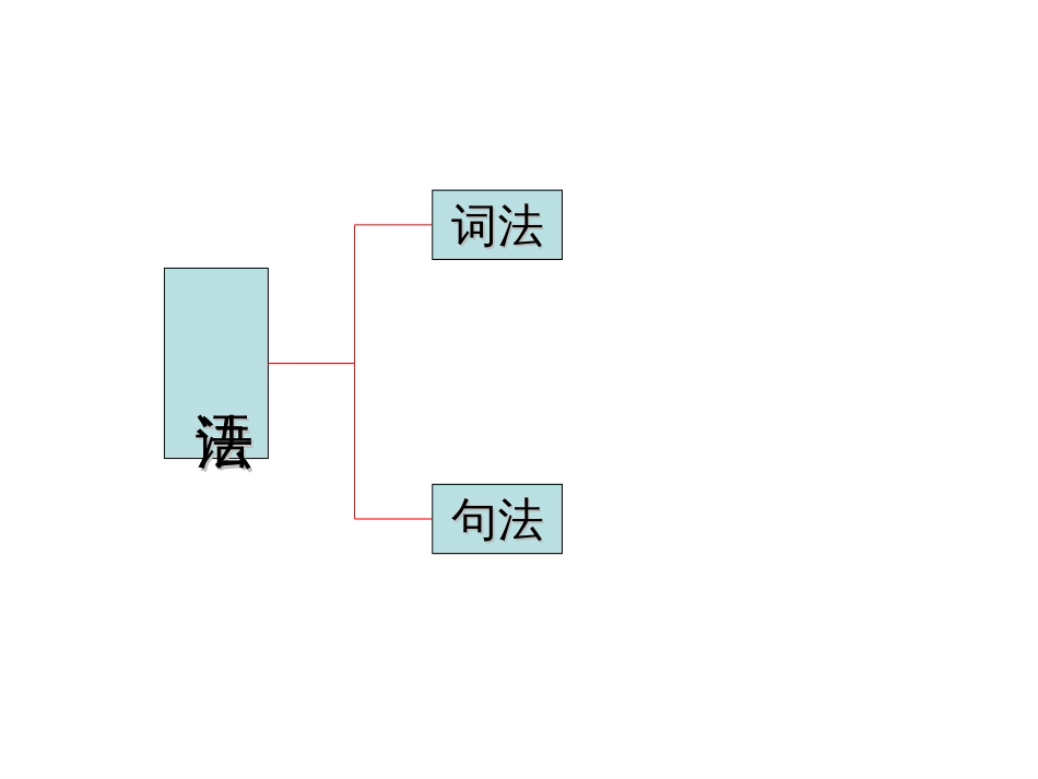 高考英语语法大全图表_第3页