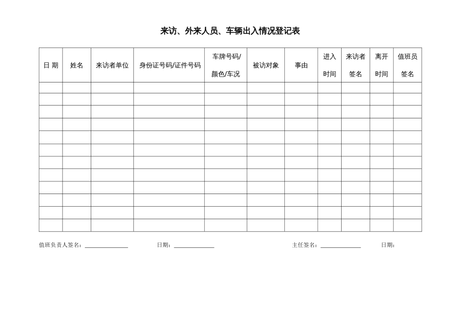 防疫隔离期间来访、外来人员、车辆出入情况登记表(共页)_第1页