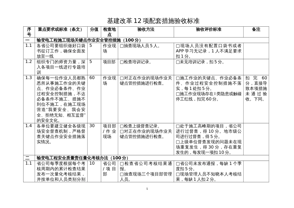 国家电网基建改革12项配套措施验收标准[16页]_第1页