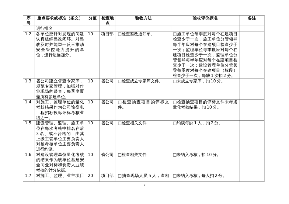 国家电网基建改革12项配套措施验收标准[16页]_第2页